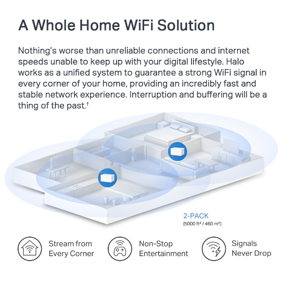 TP-Link Mercusys Halo H80X (2-Pack) AX3000 Wi-Fi 6 Mesh System - Image 8